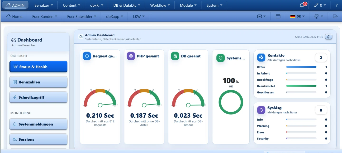 dbxapp Dashboard mit Systemstatus, Laufzeiten, Kontakten und Systemmeldungen